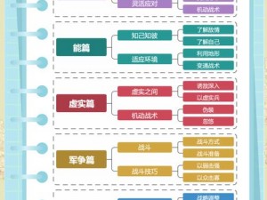 如何利用王国纪元阵型——战略与实操解析