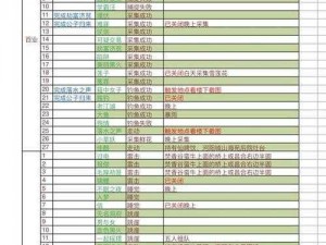 梦幻新诛仙联动奇缘触发揭秘：如何解锁破事精英与诛仙奇缘梦幻联动体验之旅