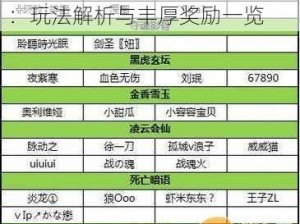 鬼吹灯3D手游阵营战攻略大全：玩法解析与丰厚奖励一览