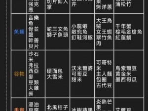 怪物猎人世界全食材委托任务详解：食材委托任务概览与攻略指南