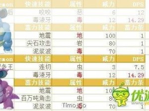 精灵宝可梦GO尼多王技能搭配攻略：尼多王最佳技能组合详解