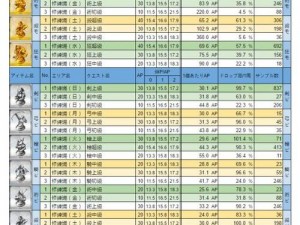 命运冠位指定FGO夏日泳装复刻狂欢素材获取掉落全解析表