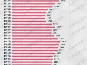 中日韩男性女性人口预测、未来中日韩三国男性女性人口数量如何变化？