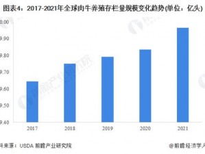 美国人与畜禽 Croproation365，专业生产高品质畜产品