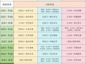 九阴真经手游新手宝典：全面攻略与常见FAQ解析