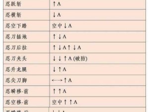 流星蝴蝶剑手游律香川攻略大全：掌握技能运用与打法技巧解析