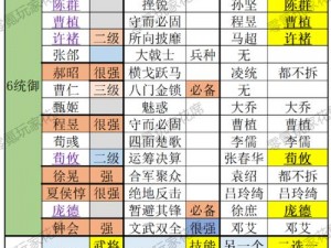 三国主公武将攻略：战略技能与人才运用全解析