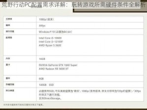 荒野行动PC配置需求详解：玩转游戏所需硬件条件全解析
