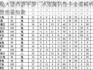 揭秘大话西游手游：冰雪魔抗性卡全面解析及属性图鉴指南