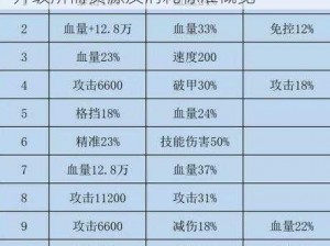 咸鱼之王梦魇水晶升级资源消耗详解：升级所需资源及消耗标准概览