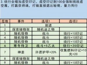 地下城堡3赞歌功能解锁攻略：探寻秘法，开启颂歌新篇章