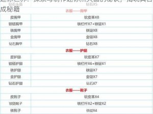 迷你世界：探索与制作迷你点火器的秘诀，揭晓其合成秘籍