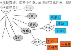 蒂拉独特喜好：探索个性魅力的无限可能世界，揭示她的独特喜好属性