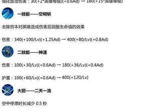 懒人看图解析：宫本英雄在9月12日调整中的再度削弱概览