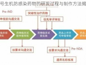 代号生机防感染药物的研发过程与制作方法揭秘