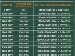 王者荣耀战力全面解析：掌握战力查询方法与技巧，洞悉英雄荣耀排行