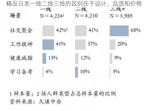 精品日本一线二线三线的区别在于设计、品质和价格