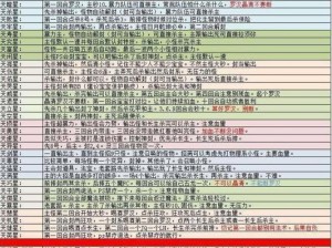 梦幻西游手游心愿结地狱攻略大全：专家教你解锁高效通关技巧秘籍