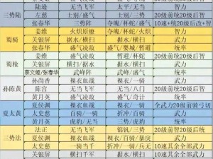 三国志战略版战平支援策略：如何有效调配资源助力盟友共度难关新攻略