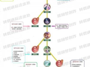 飘渺仙剑新手职业选择指南：解析各职业特性，助你轻松选定最佳起步职业