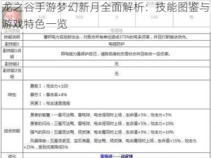 龙之谷手游梦幻新月全面解析：技能图鉴与游戏特色一览