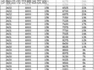 揭秘手游黄属性装备非凡打造秘诀：一步步锻造传世神器攻略