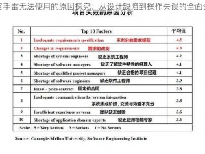 铁皮手雷无法使用的原因探究：从设计缺陷到操作失误的全面分析