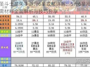 圣斗士星矢手游升6星攻略详解：5升6星所需材料全面解析与技巧分享