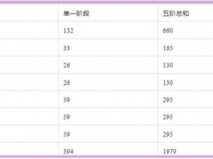 无尽冬日冲刺之路：探寻秒到三十所需冲刺数值揭秘