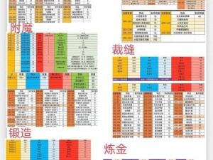 关于剑三PVE主流职业概览：探索各职业的特色与重要性