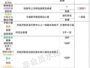 口袋妖怪复刻中后期成长攻略：深度解析强化套路与战术深度剖析