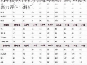 和平精英狙击枪伤害排名揭秘：最新枪械伤害力评估与解析