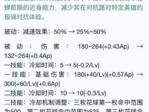 《刀塔传奇黑鸟深度解读：全面优化装备选择与培养成本分析》