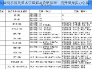 倩女幽魂手游灵兽术语详解与攻略指南：提升灵宠实力必备秘籍