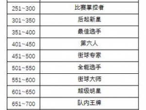 街头篮球手游排位赛解锁等级探究：等级要求与游戏进程揭秘