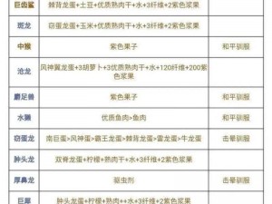 方舟生存进化：驯服镰刀龙所需时间与策略探讨