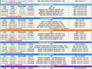 创造与魔法桂木枝获取攻略：探索桂木枝的获取方法与技巧