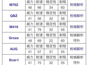 在面对打架事件时，不同武器的伤害程度比较：哪种武器伤害最小？