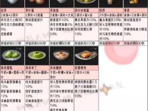 明日之后烹饪盛宴：全面解锁独特料理配方宝典