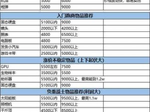 暗区突围仓库槽位价格揭秘：最新价格一览及详细分析解读