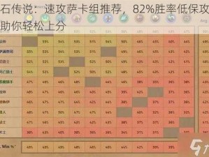 炉石传说：速攻萨卡组推荐，82%胜率低保攻略，助你轻松上分