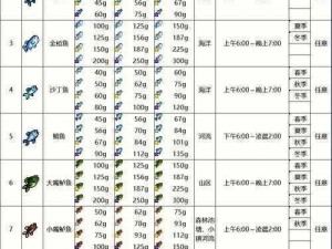 月兔漫游钓鱼图鉴：探秘垂钓乐趣与钓鱼百科，图文解析月球魅力水域的新体验