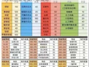 魔兽世界怀旧服WLK炼金专业极速冲级攻略：1-450级炼金专业冲级指南