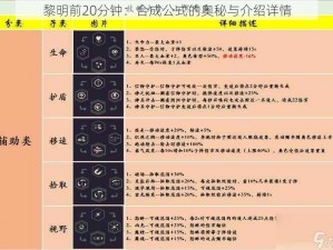 黎明前20分钟：合成公式的奥秘与介绍详情