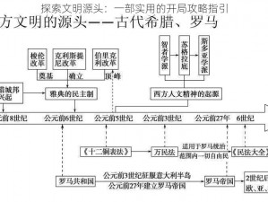 探索文明源头：一部实用的开局攻略指引