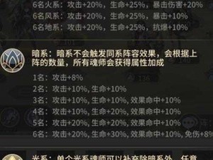 斗罗大陆武魂觉醒鹊桥仙攻略：顶级角色搭配阵容助力玩家顺利通关攻略分享