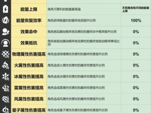 崩坏3rd超电磁手炮全面解析：属性特点、性能优势与实战体验