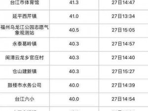 火辣辣福建导航大全内江更新时间：实时更新的福建导航大全，提供最新最全的福建资讯