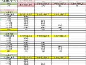 天天幻灵符文奥秘揭秘：符文功能与升级攻略全解析