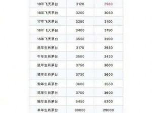 400大看免费行情 如何在 400 大看免费行情？